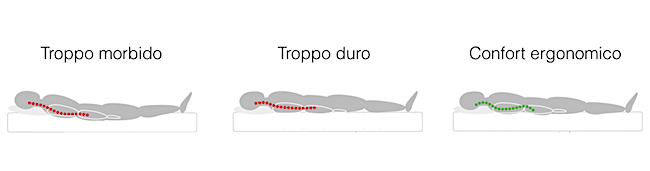 doimo materassi posizione corretta